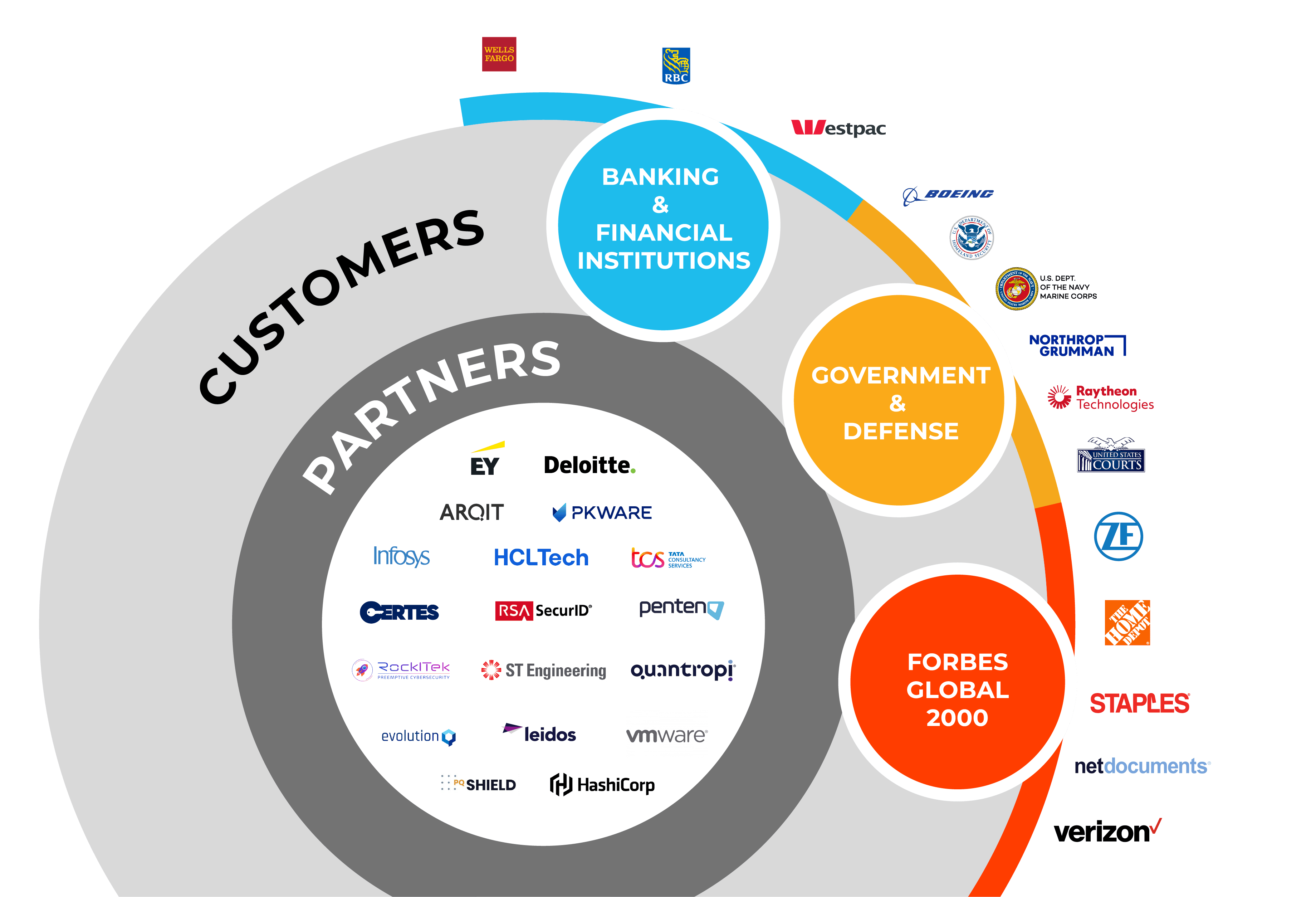 QL_Customers_Partners_Ecostystem_1728x1200_all_logos-rebrand-Update-BA-v3